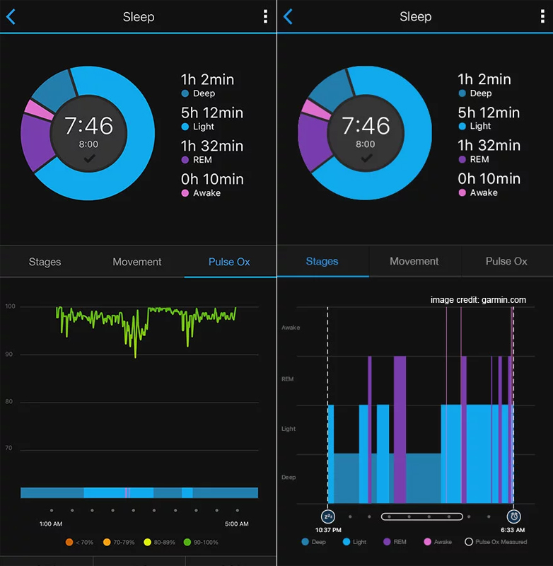 all-day stress tracking, heart-rate monitor, relaxation and breathing timer